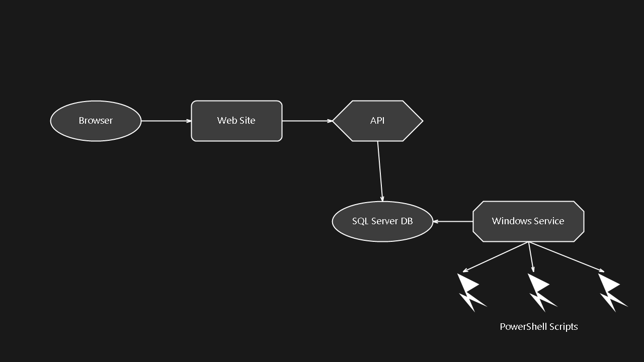 Architecture screenshot